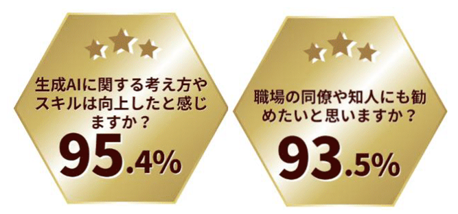 ユーザーアンケートの満足度数値