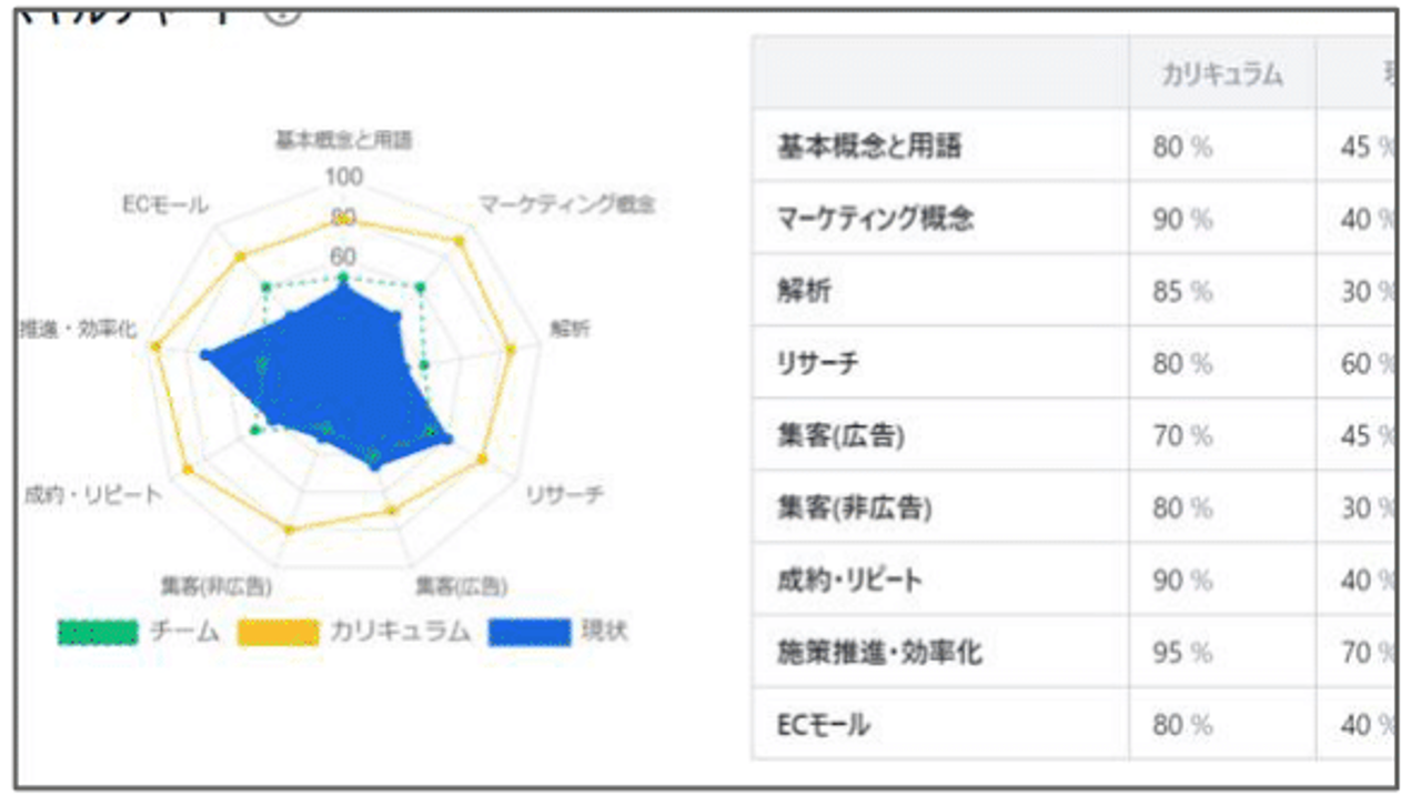 メンバー別スキルを可視化したレーダーチャート