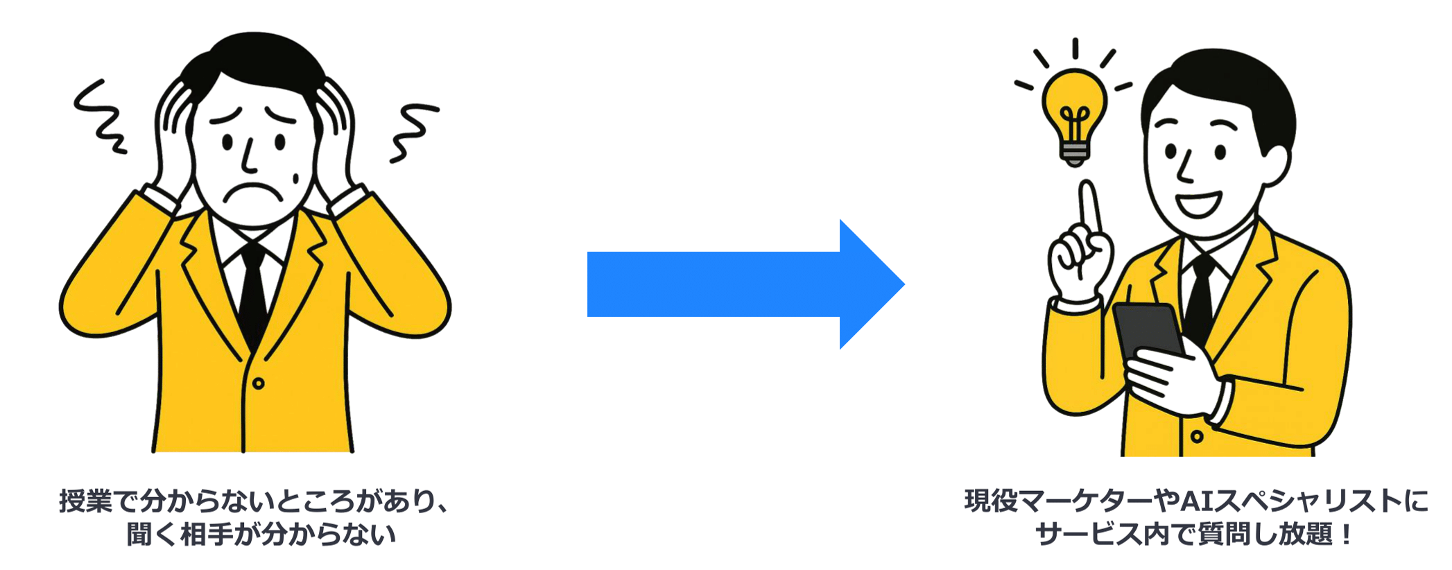困っている男性とスマートフォンで回答を得ている男性のイラスト