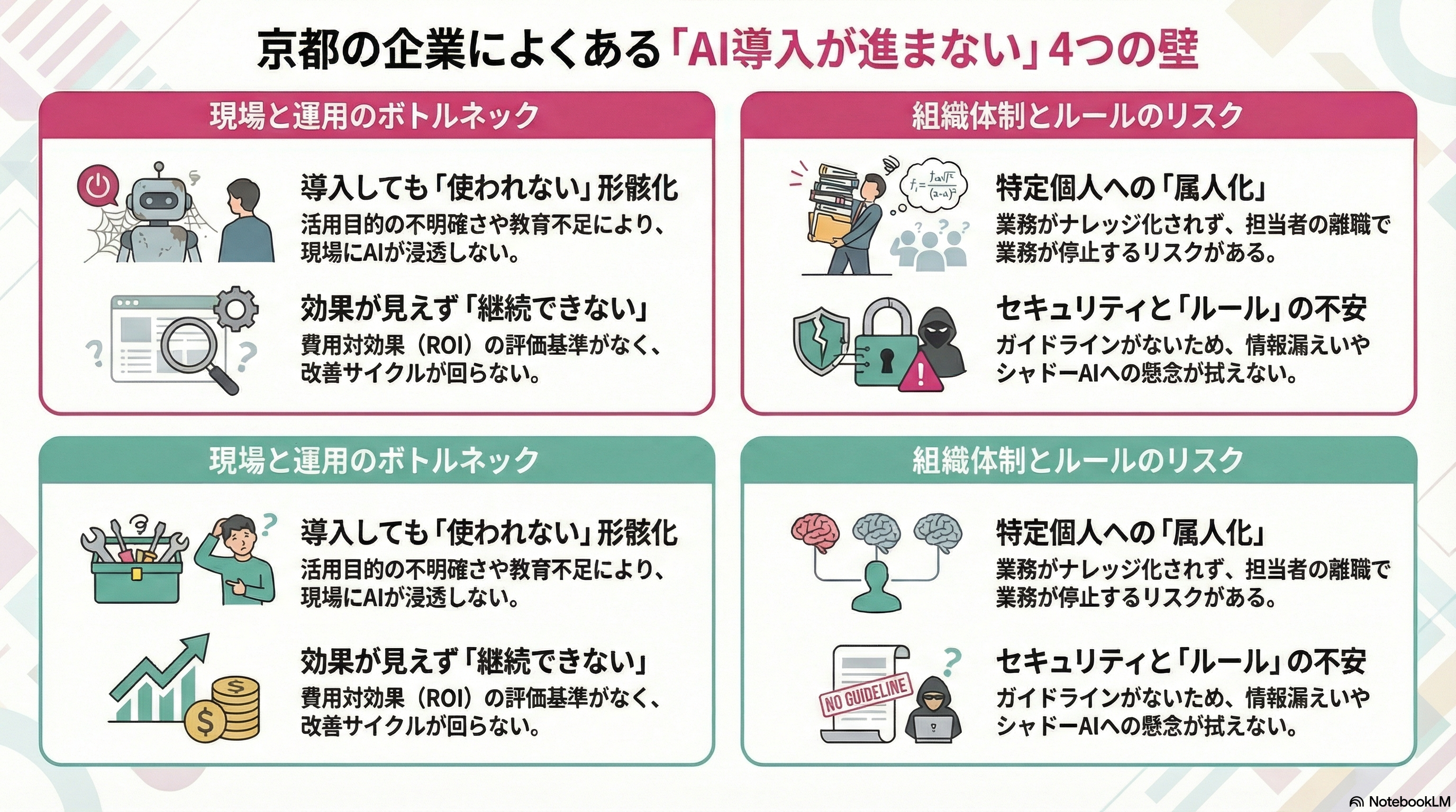 京都の企業が直面するAI導入4つの壁とその解決